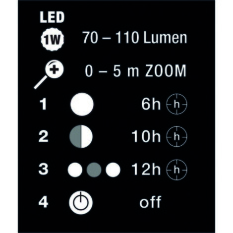 as-Schwabe Taschenlampe mit Zoom-Funktion 